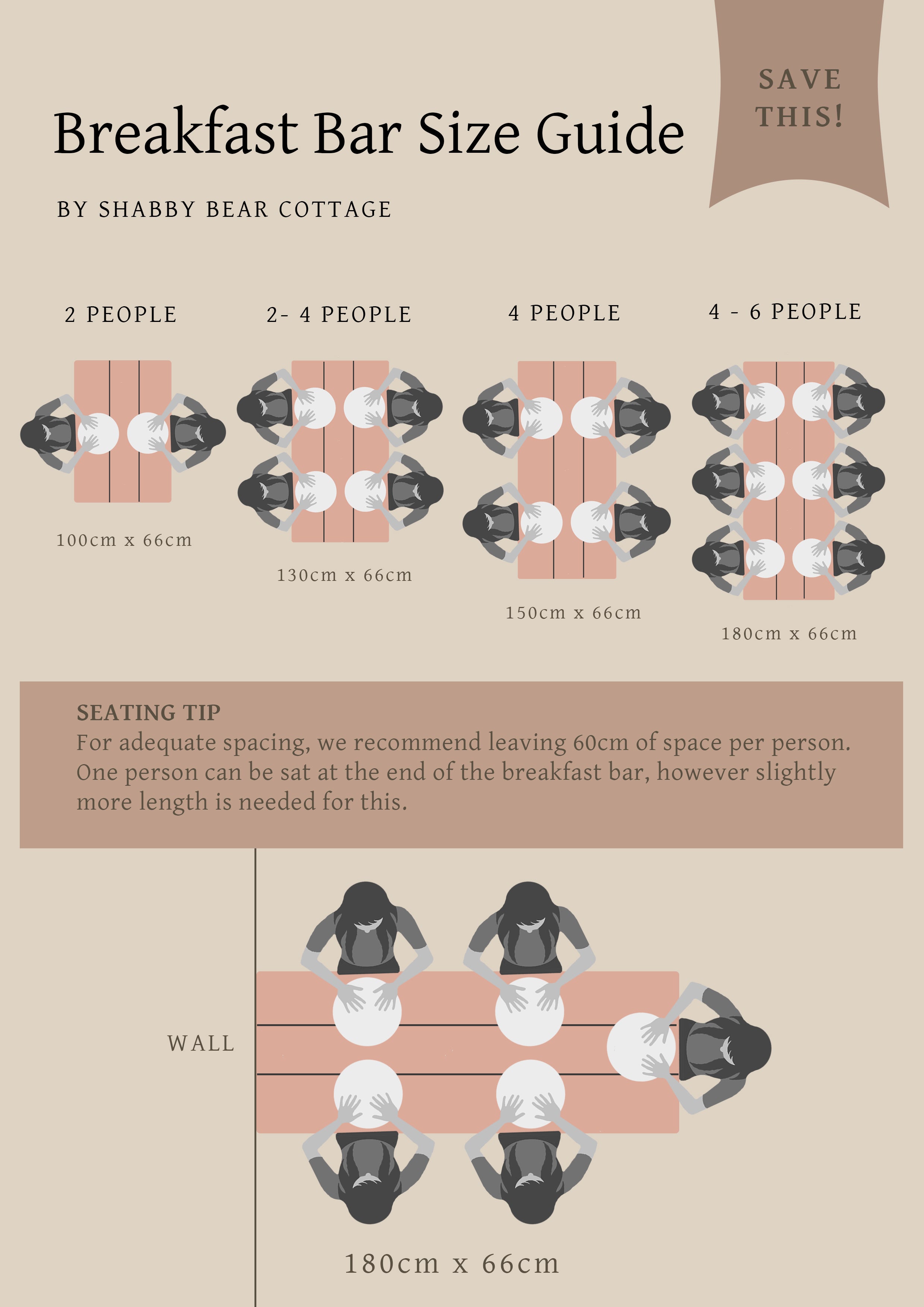 Breakfast bar size guide by Shabby Bear Cottage with seating arrangements and dimensions.